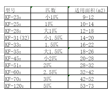 泉州市空调维修