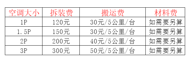 泉州市空调移机及费用电话在哪里找